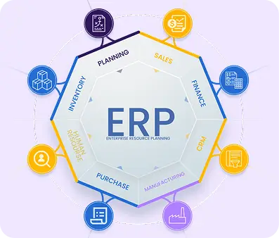 ERP-HR Integration Guide 2026: Complete Roadmap & Steps