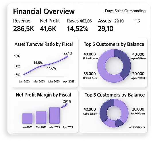 microsoft dynamics 365 business central