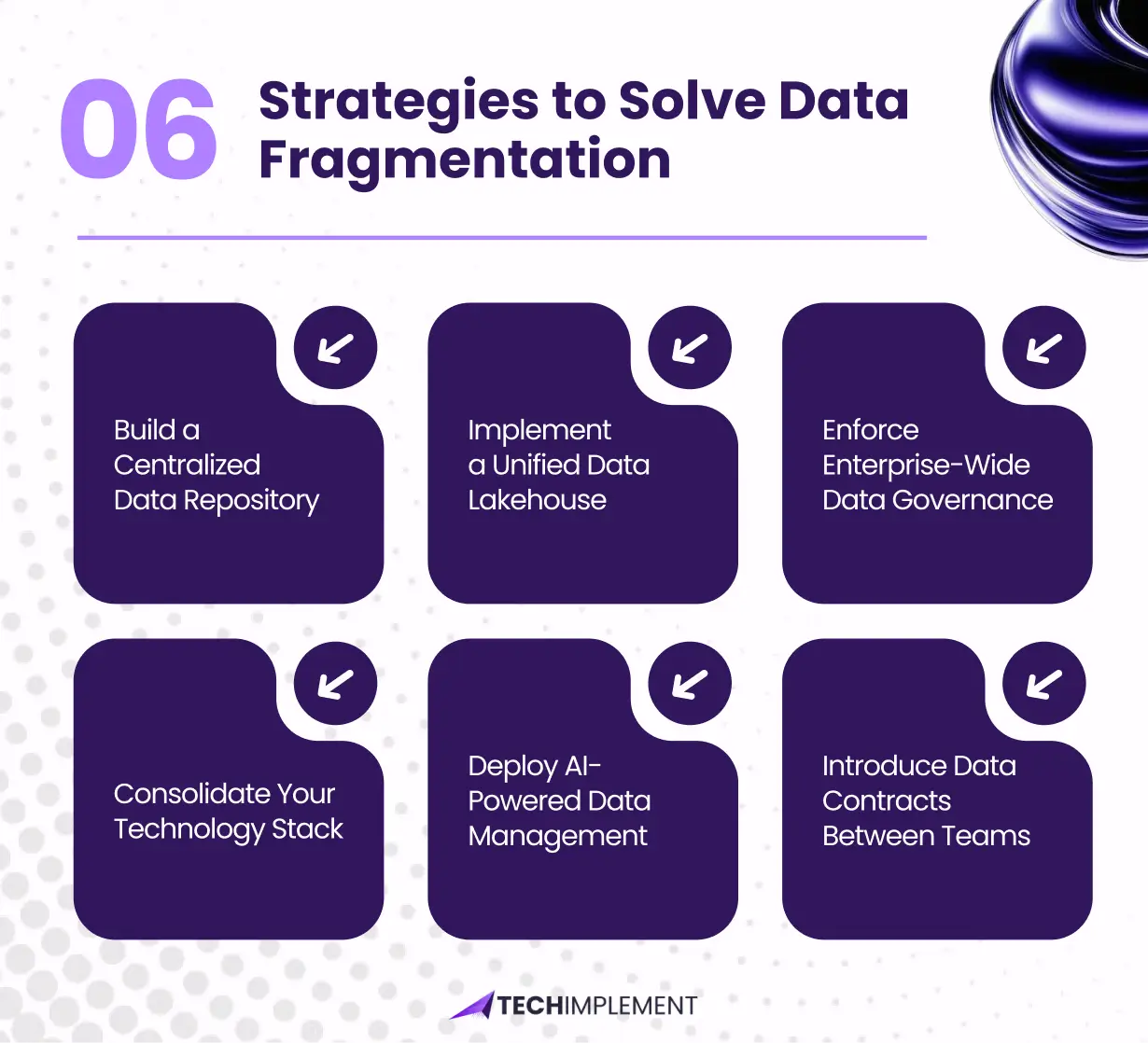 06-strategies-to-solve-data-fragmentation-image