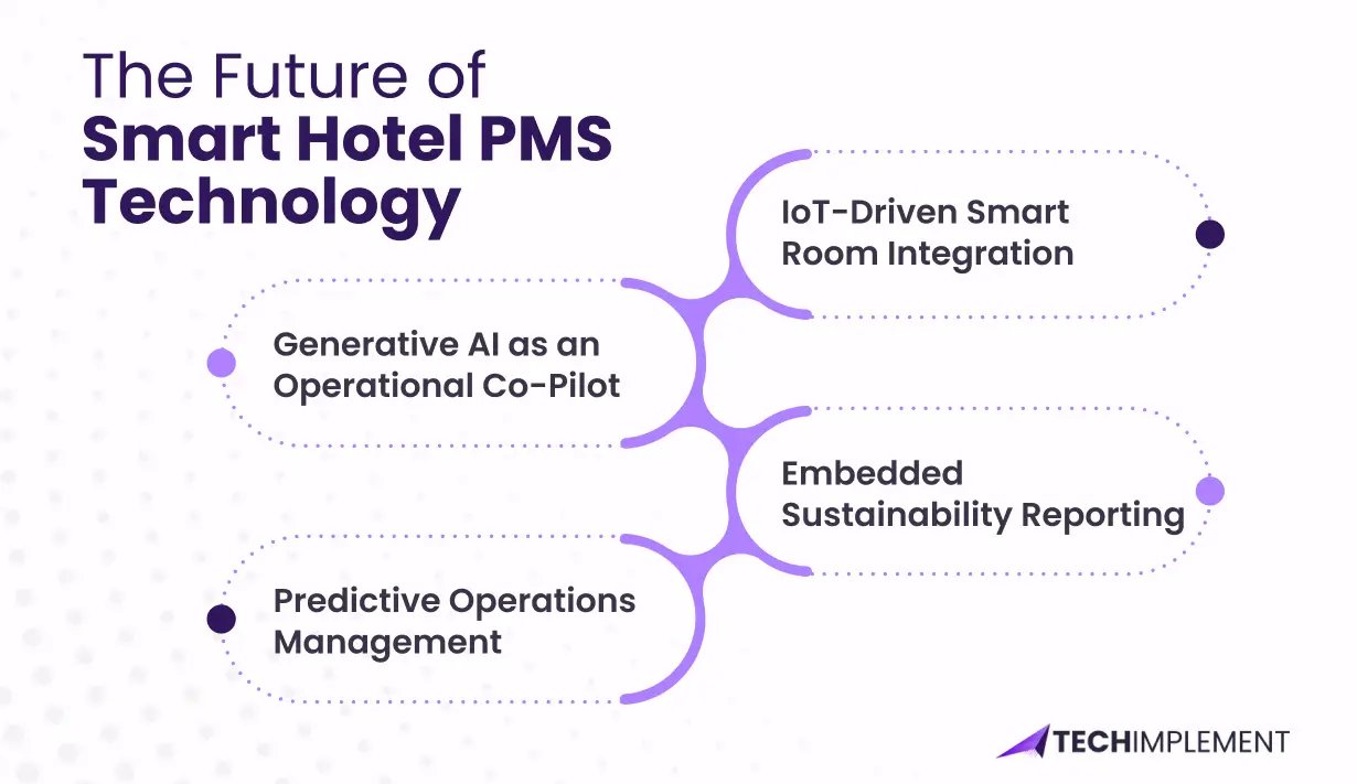 The Future of Smart Hotel PMS Technology